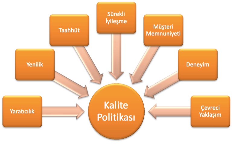 Kalite Politikası
